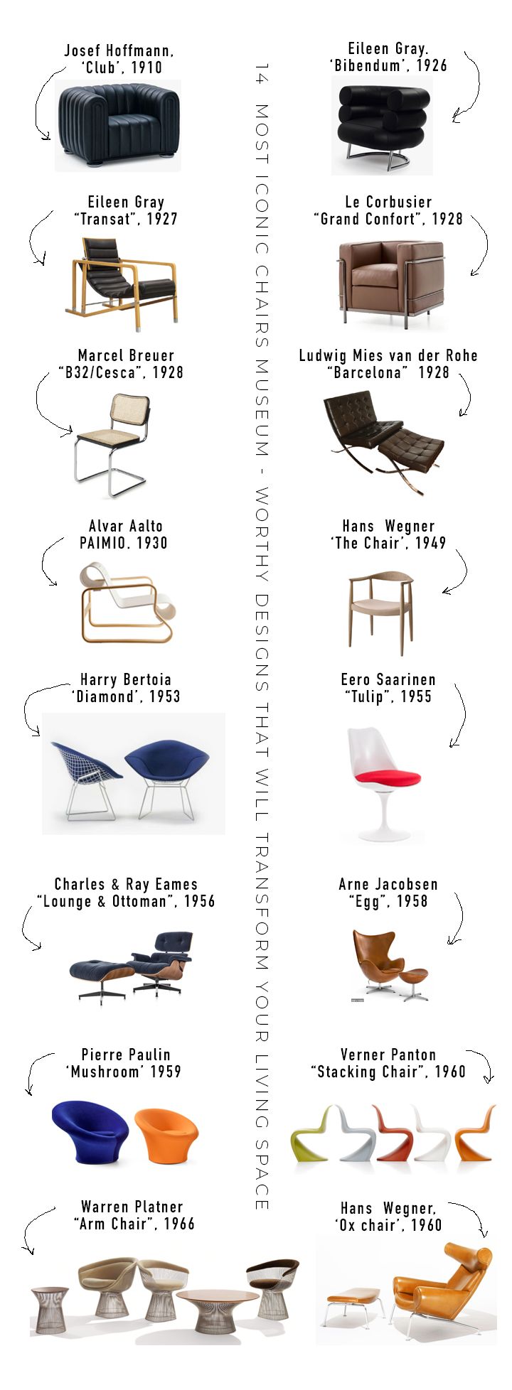 an info sheet with different types of chairs and their names on it's side