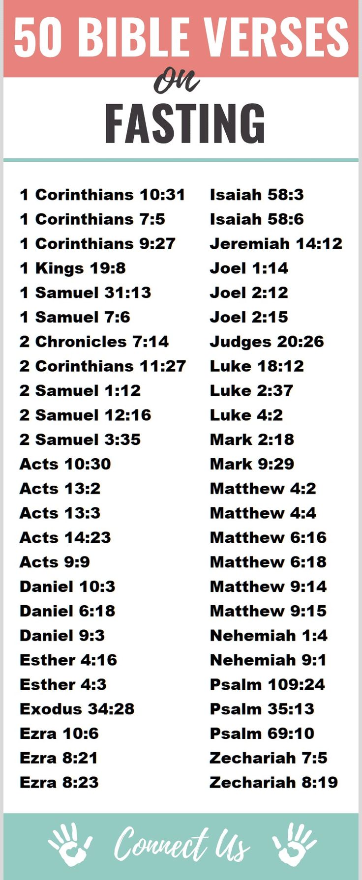 the bible verses for fasting