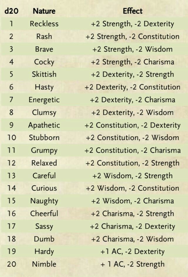 a table with the names and numbers of different types of people in each country on it