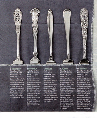 an image of spoons and forks displayed on a table cloth with names in english