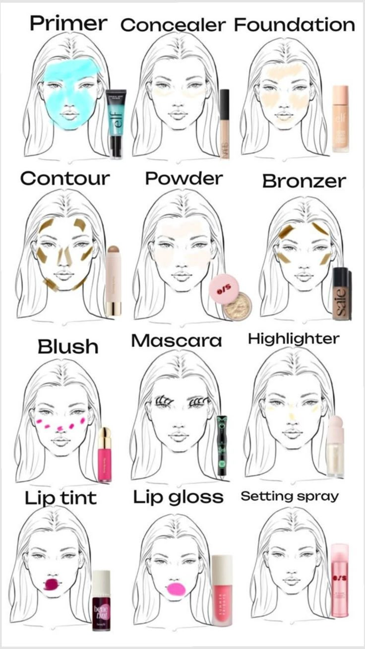 #makeup #cleangirl Makeup Routine Guide, Makeup Charts, Makeup Order, Simple Makeup Tips, Cute Eye Makeup, Makeup Face Charts, Mode Tips, Makeup Artist Tips, Makeup Help