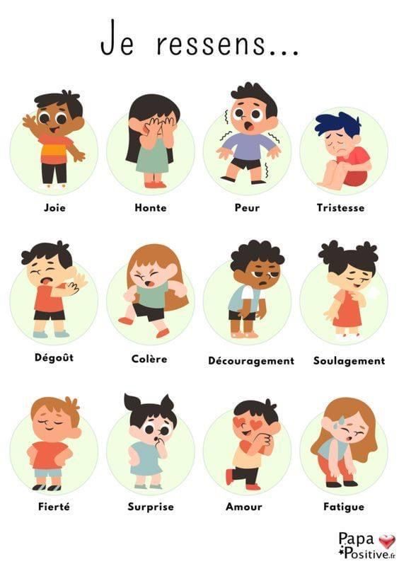 the different types of people in french are depicted on this poster, which is also used to describe their feelings