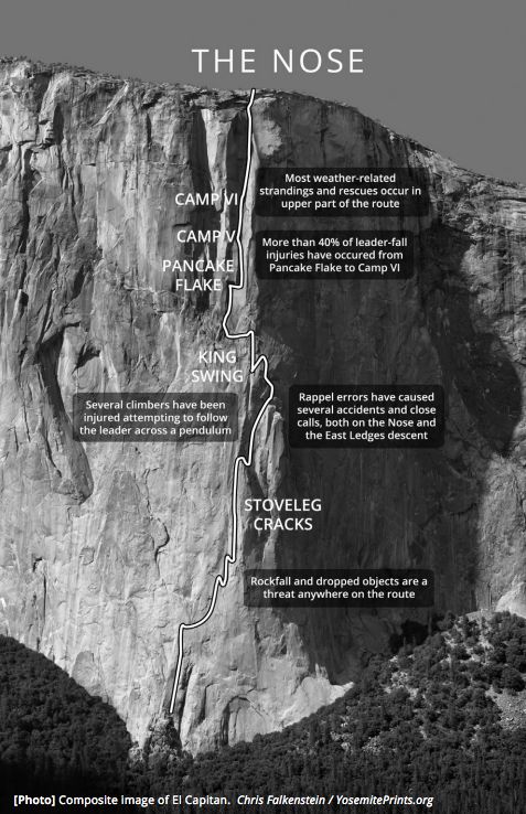 a black and white photo of the nose of a mountain with information about its features