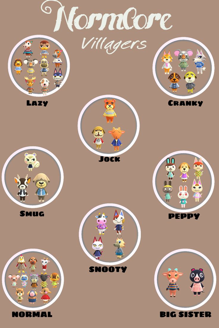 an image of some cartoon characters on a brown and white background with the words normbore villagers