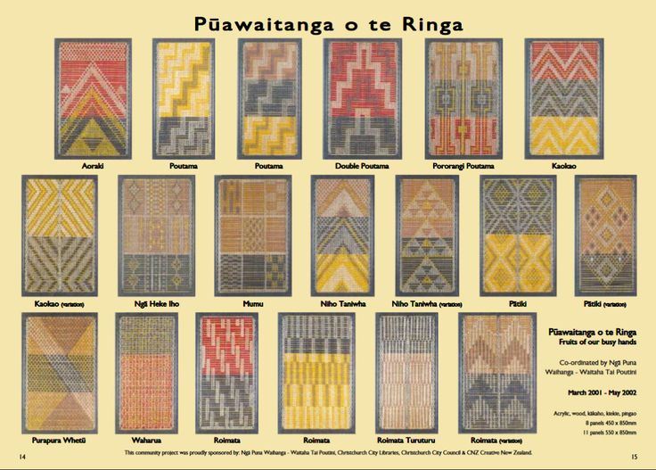 an image of different patterns in the style of rugs