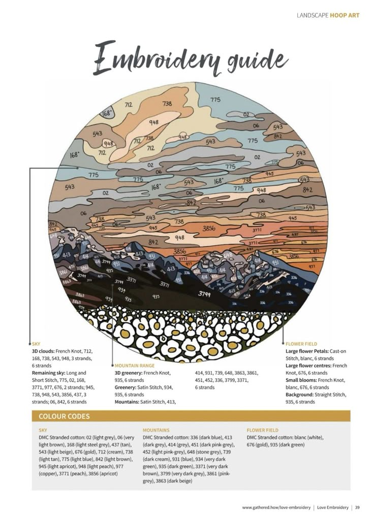 the cover of an info sheet with mountains and clouds in it, as well as other information