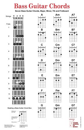 the bass guitar chords are arranged and labeled