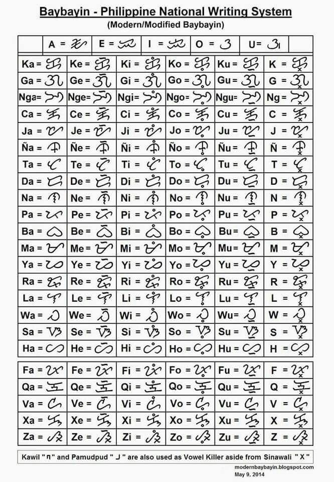 Pin by sha on alphabets | Baybayin, Filipino words, Filipino tattoos