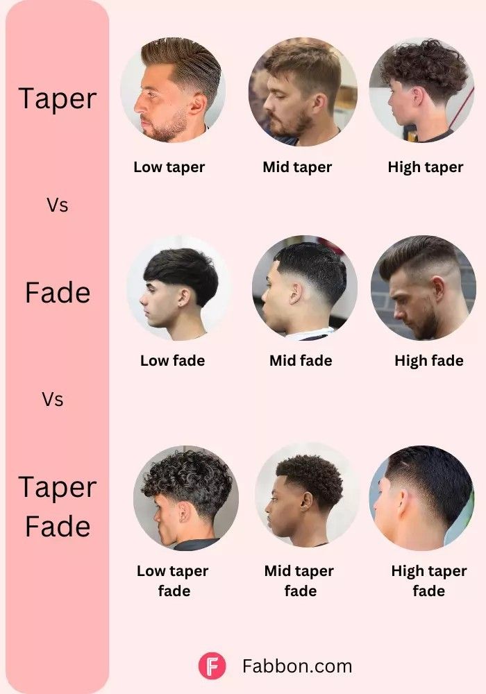 Taper Vs Fade Haircut, Taper Mid Fade Haircut, Low Tapper Cut, Tapper Fade Boys Haircut Curly, Men’s Taper Fade, Tapper Fade Alto, Tapper Fade Boys, Mid Fade Taper, Mid Taper Haircut