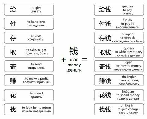 two different types of money symbols in english and chinese characters, with the words written below them