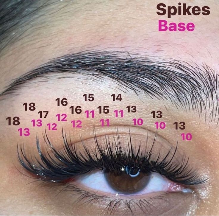 Wispy Lashes With Color, Lash Inspo With Map, Whisky Lash Extensions, Long Wispy Eyelash Extensions, Whispy Lashes Extensions, Spiky Lash Extensions, Whispy Lashes Extensions Map, Wispy Lash Extensions Mapping, Classic Wispy Lash Extensions