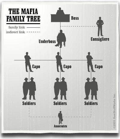 the mafa family tree is shown in black and white