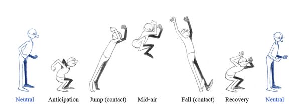 an image of different postures for the body