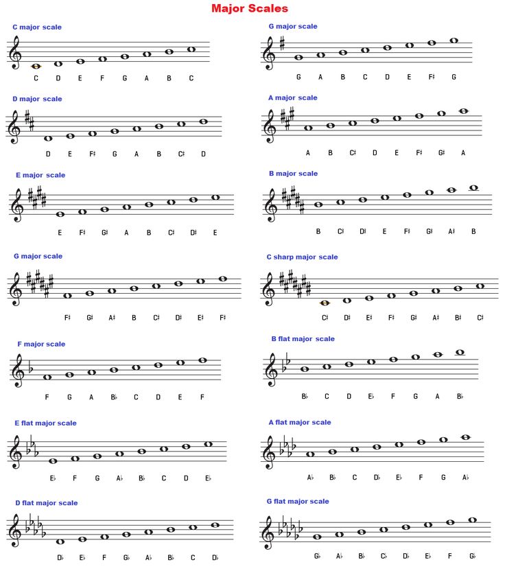 Treble Clef Printable Note Chart