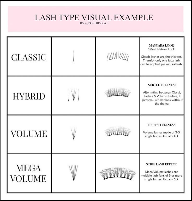 Eyelash Extension Thickness Chart, Hybrid Lash Description, Eyelash Extension Curl Chart, Lash Extensions Styles Chart, Eyelash Extension Chart, Lash Extensions Thickness, Lash Mapping For Beginners, Lash Tech Policy Template, Lash Manual Ideas