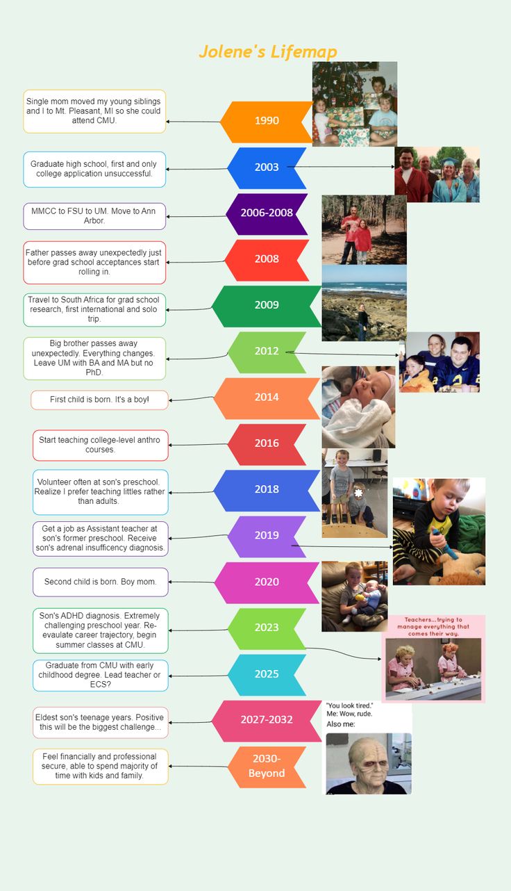 an info sheet with different types of people in the process of doing something on it