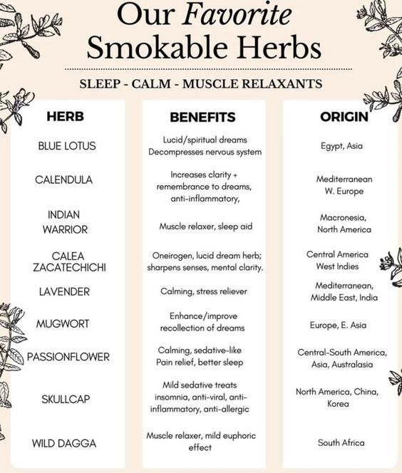 an image of our favorite smokeable herbs for sleep - calm music relaxants and relaxation