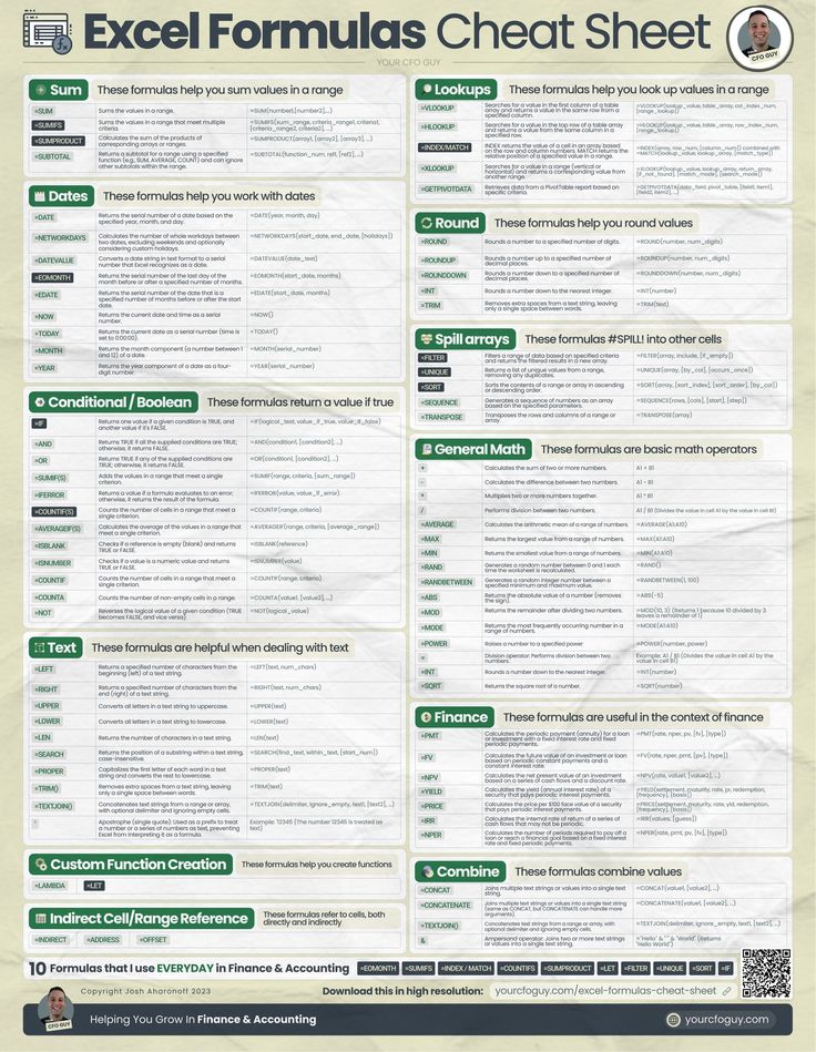 the excel formulas sheet is shown in green and white, as well as an image of