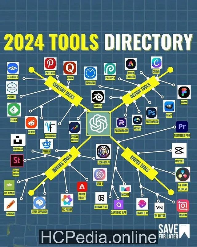 the 2012 tools directory has been updated to help you know what it is and why it's important