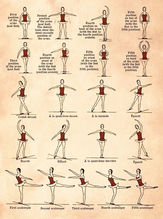 an old paper with instructions on how to do the splits in different poses and positions