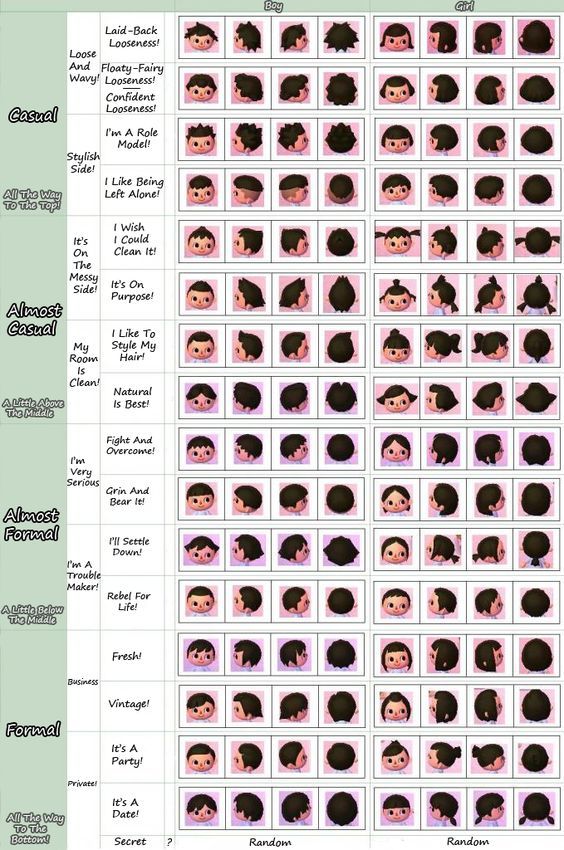 an image of different hairs styles and haircuts for women in the past century