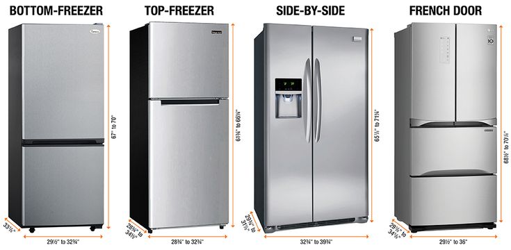 three refrigerators are shown side by side