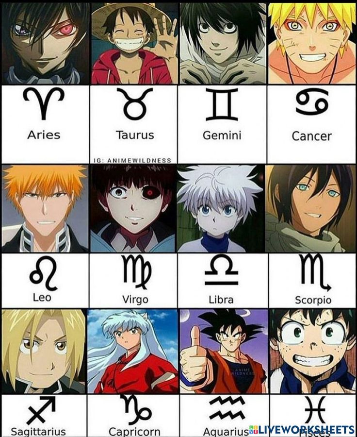 zodiac signs and their meanings in english, spanish, and japanese characters are shown here