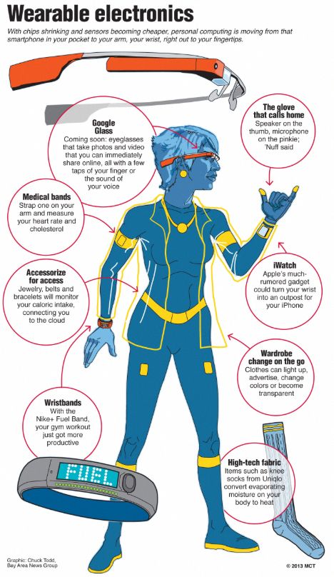 the anatomy of a blue man with many different parts in his body, including hands and feet