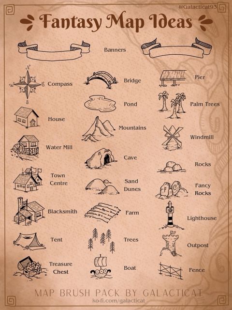 Ideas to put on fantasy maps including banners, a compass, houses, mountains, caves, and more! Fantasy Map Ideas, Fantasy Map Drawing, Fantasy Journal, Map Sketch, Fantasy Map Making, Map Drawing, Zestaw Ikon, Fantasy World Map, Writing Inspiration Tips