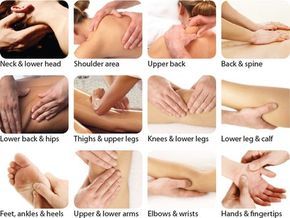 Curious to learn more about #massagetherapy? Visit our website for an in-depth explanation. Body Massage Spa, Shiatsu Massage Acupressure, Massage Therapy Business, Body Massage Techniques, Massage For Men, Massage Therapy Techniques, Chiropractic Clinic, Massage Center, Swedish Massage