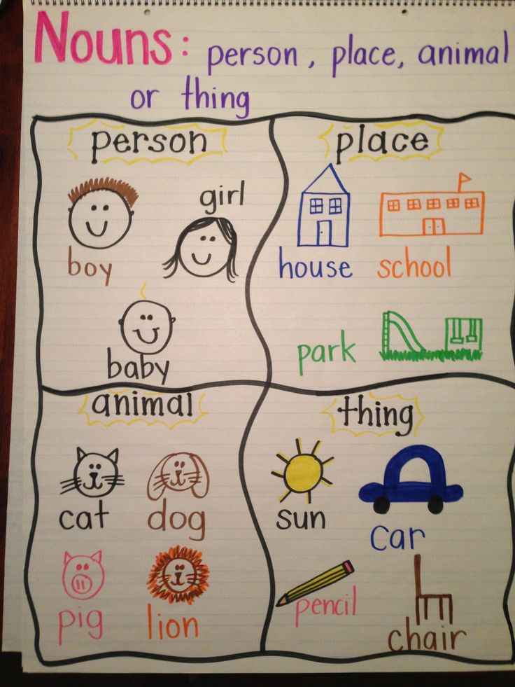 a bulletin board with different types of words and pictures on the front, including children's names