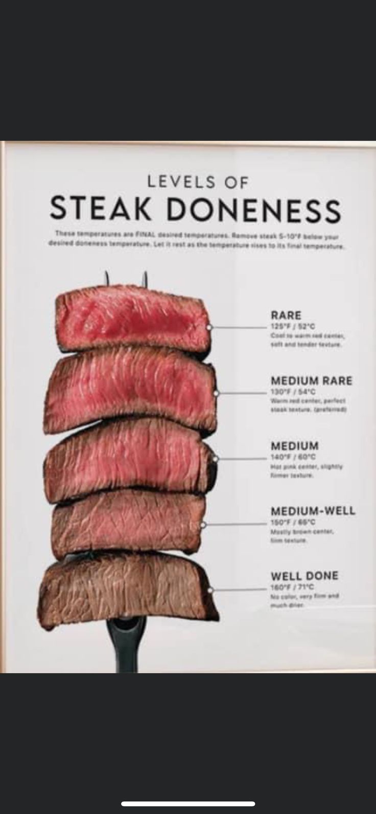 steak is stacked on top of each other with the words, levels of steak doneness