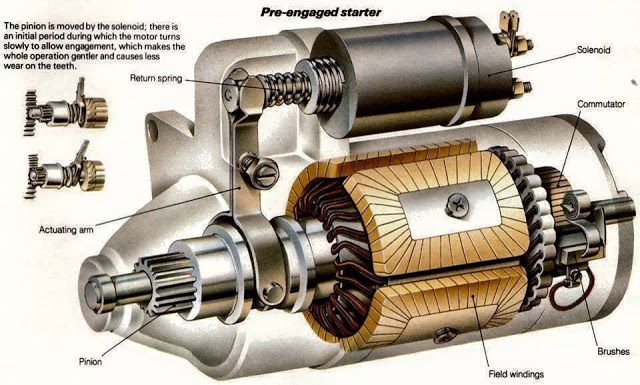 the parts of an electric motor are labeled in this diagram, which shows how they work