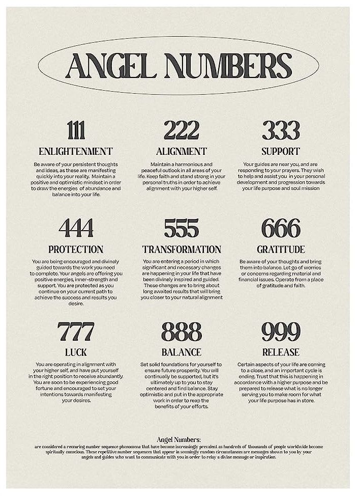 Angel Number Poster, Black And White Wall Decor, Numbers Poster, Quotes Canvas, Angel Number 111, Personal Truth, Affirmation Posters, Angel Number Meanings, Number Poster