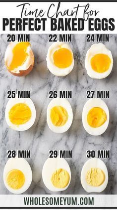 an image of hard boiled eggs with the words time chart for perfect baked eggs on it