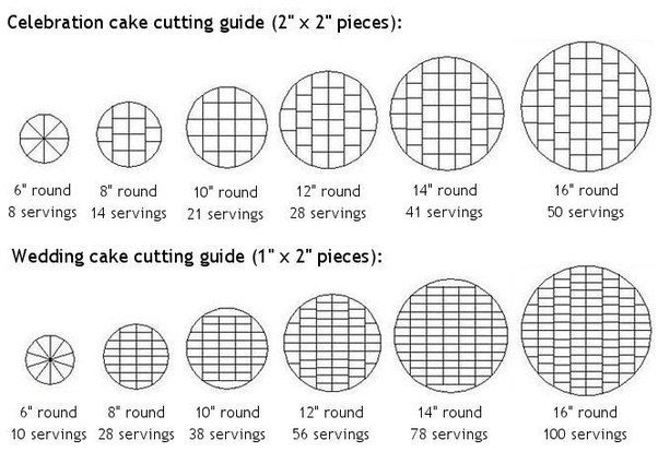 the instructions for cutting circles in different sizes and shapes, including one circle with four sides