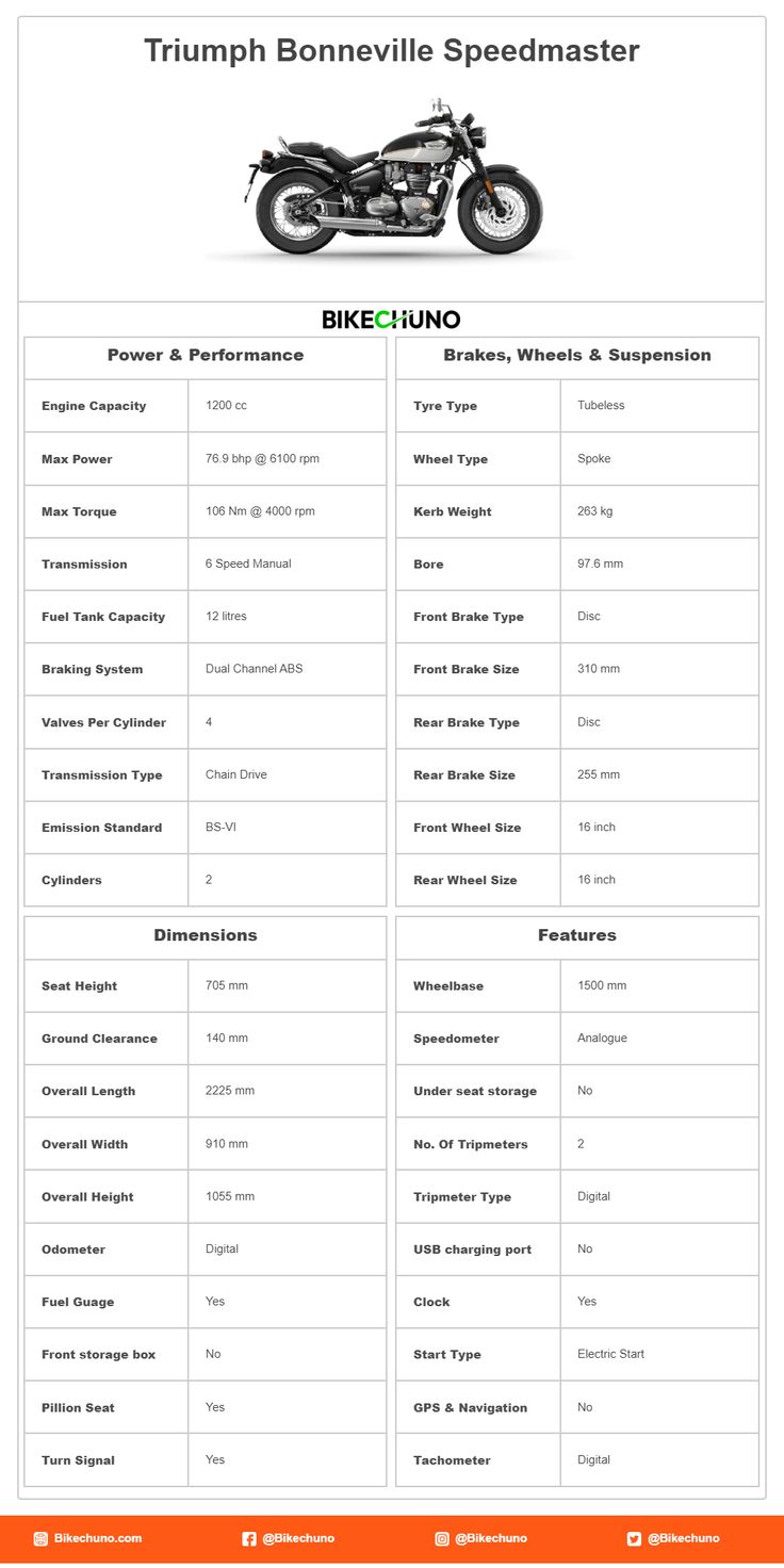 Triumph Bonneville Speedmaster | Price | Specification | Features | Bikechuno Scrambler Icon, Motos Bobber, Ktm 125 Duke, Triumph Bikes, Ktm Rc, Kawasaki Bikes, Bike Prices, Triumph Speed Triple, Triumph Street Triple