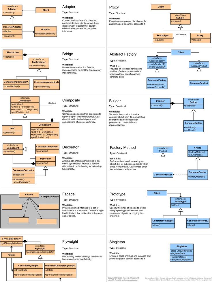 a flow diagram with several different types of text and numbers on it, including the following words