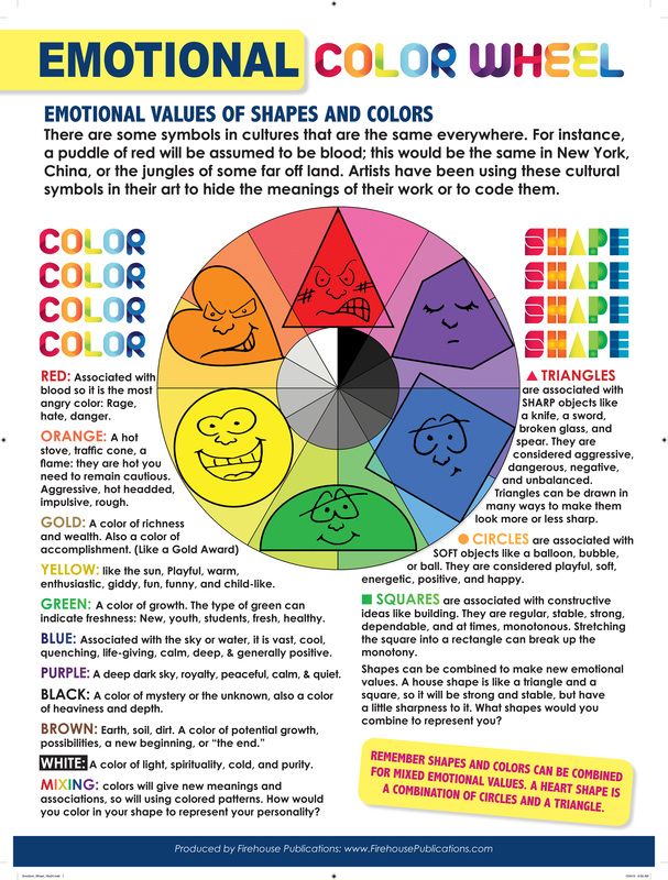 the color wheel for emotions and feelings is shown in this poster, which features different colors