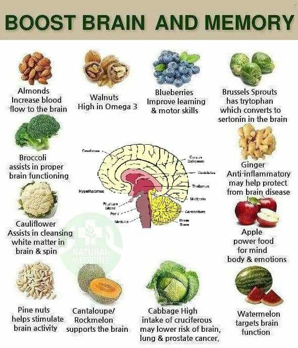 Tips For Pimples, Pioneer Kitchen, Healthy Food Chart, Memory Issues, Brain Foods, Good Brain Food, Brain Healthy Foods, Brain Nutrition, Brain Boosting Foods