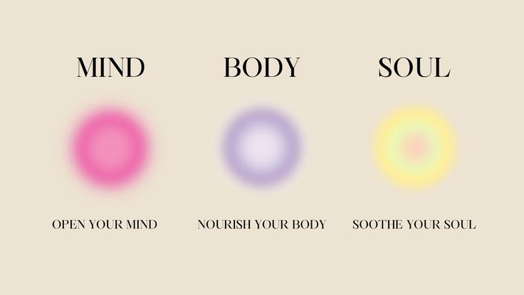 four circles with the words mind body soul open your mind, northern body, soothe your soul