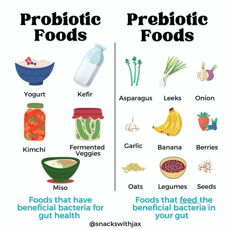 Not all bacteria is bad 🙃 Best Foods With Probiotics, Nutrition For Gut Health, Probiotics Foods For Women, Probiotic And Prebiotic Benefits, Foods To Clean Your Gut, Dao Boosting Foods, How To Take Care Of Your Gut, Probiotics And Prebiotics Food, Fruits Good For Gut Health