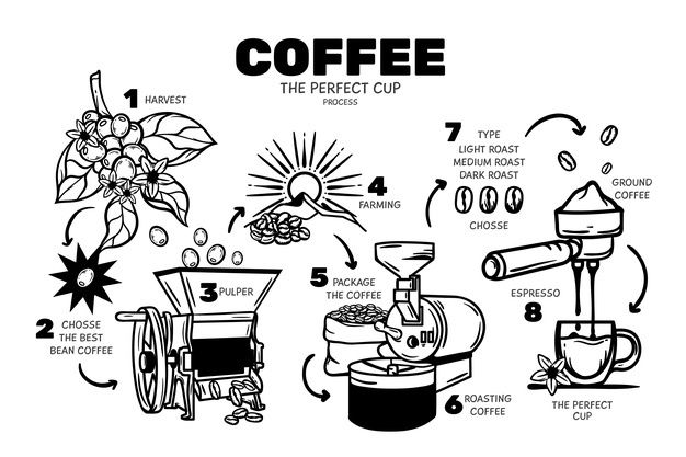 the coffee grinder is labeled with instructions to make it and how to use it