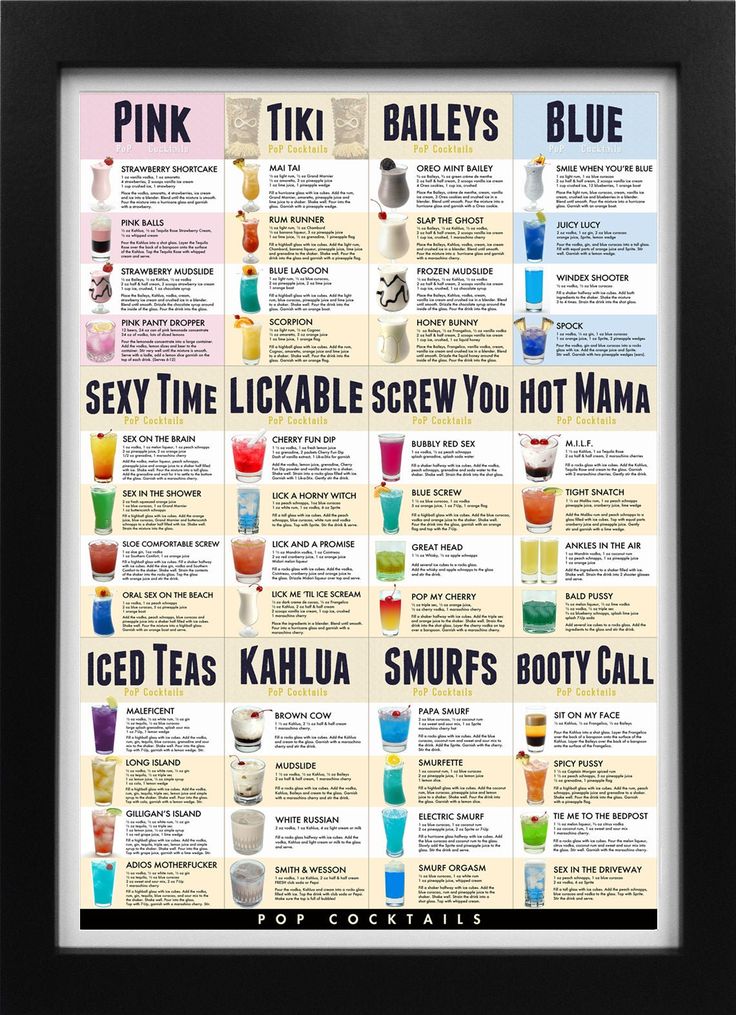 a poster with different types of cocktails and their names in black framed on the wall