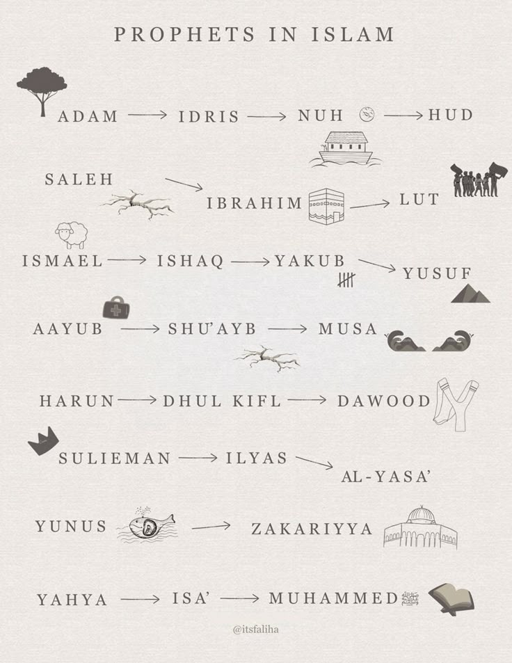 an image of the names of people in different countries and their respective cities, with pictures on them