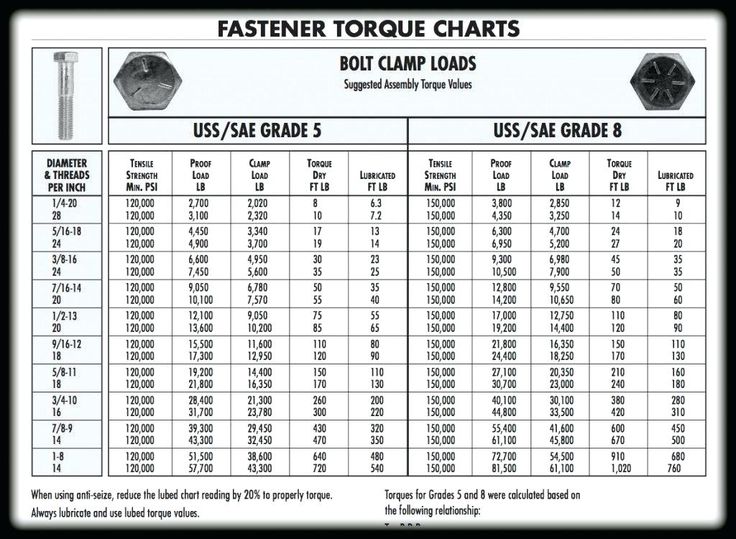 Bolt Hole Size Chart