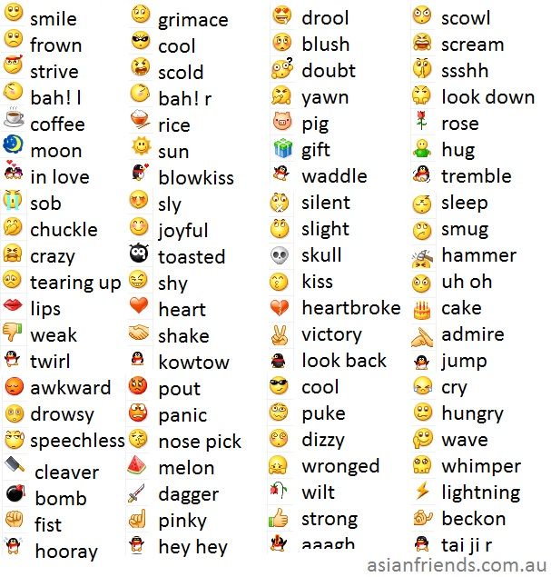 an image of emoticions in different languages