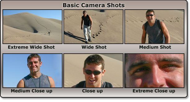 multiple shots of men walking in the sand dunes with text below that reads basic camera shots extreme wide shot wide shot close up extreme close up extreme close up extreme close up