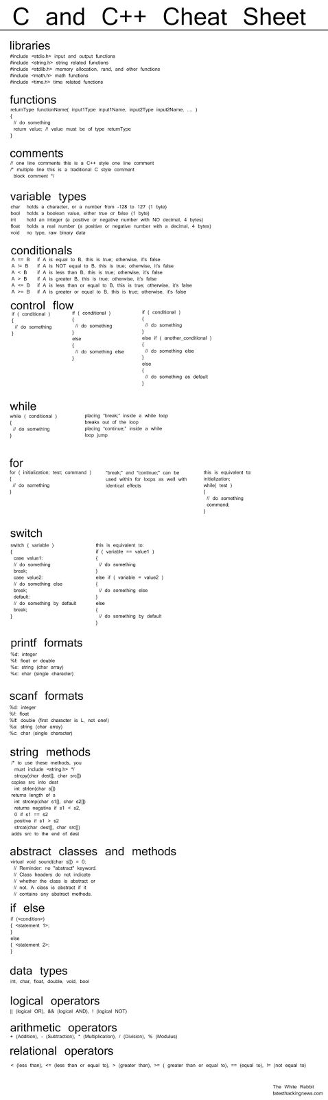 a computer screen with the text c and c - chat sheet