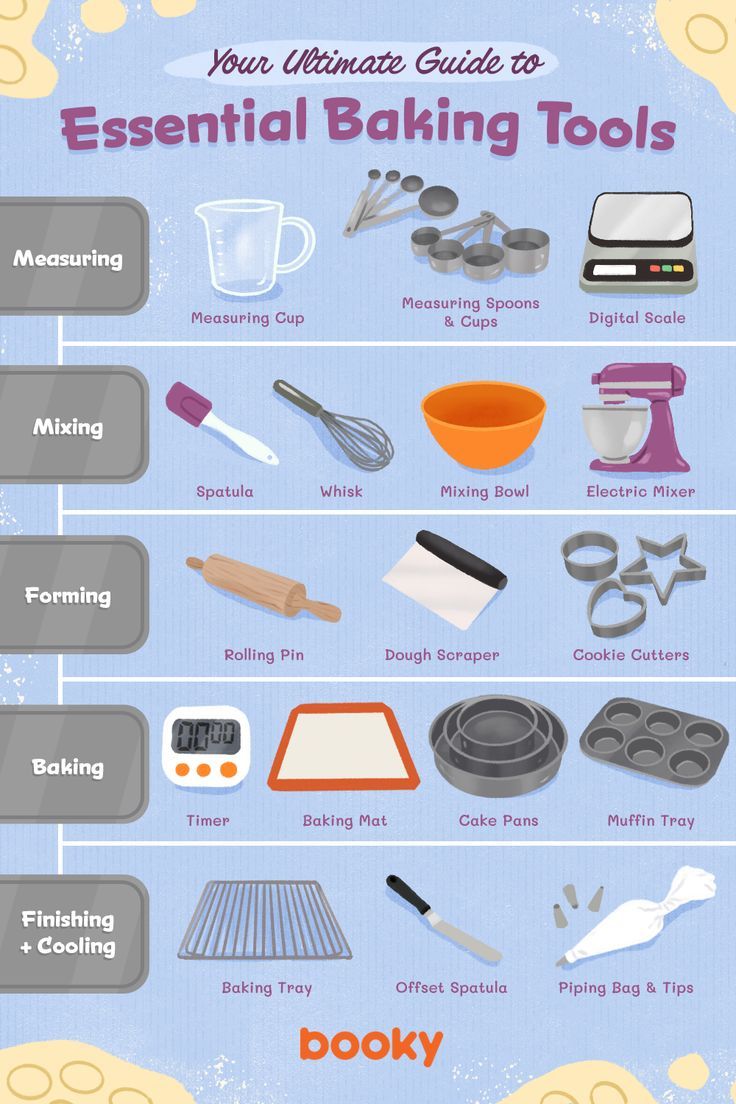 the ultimate guide to essential baking tools for beginners infographical poster with instructions on how to use them